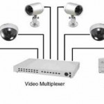 How to install a security camera system Analog (VCR based) Systems