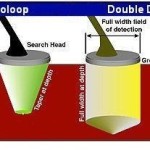 Description of the principles of search coils Mono for metal detectors
