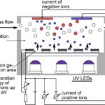 photoionization detector how it works